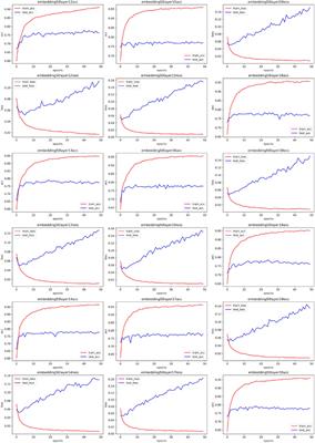 IoT network traffic classification: a deep learning method with Fourier transform-assisted hyperparameter optimization